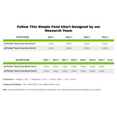 Advanced Nutrients pH Perfect Sensi Coco Bloom A+B 5 l - (multilingual label incl. DE)